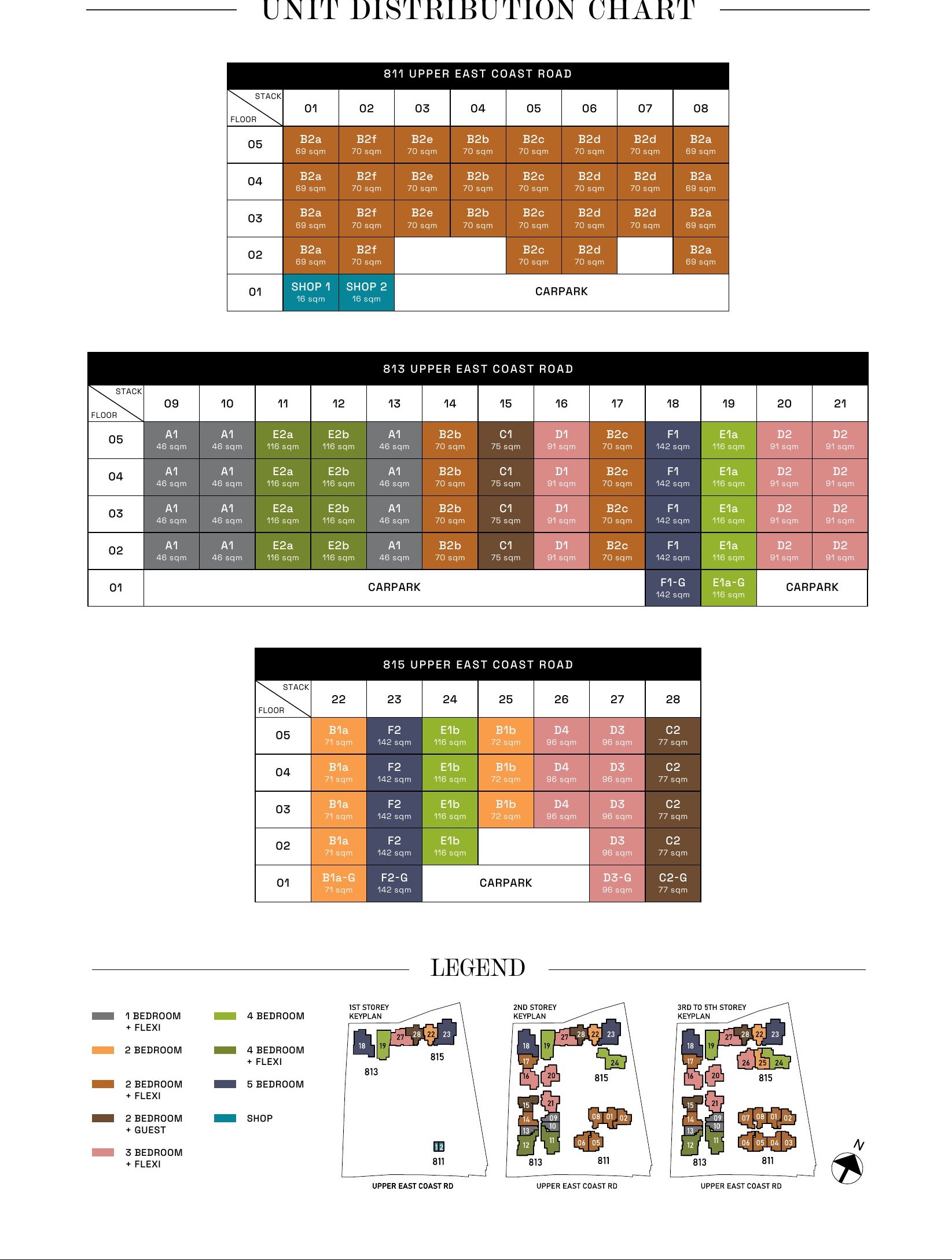 Unit distribution chart